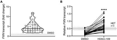 Epigenetic Heterogeneity in Friedreich Ataxia Underlies Variable FXN Reactivation